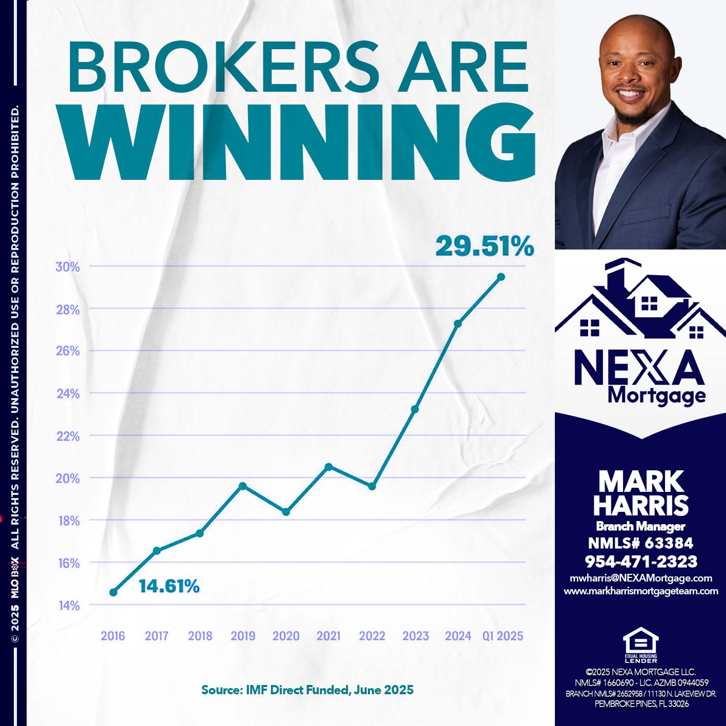 BROKERS ARE WINNING - Mark Harris -Loan Officer