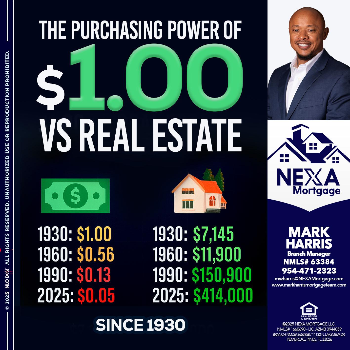 THE PURCHASING - Mark Harris -Loan Officer