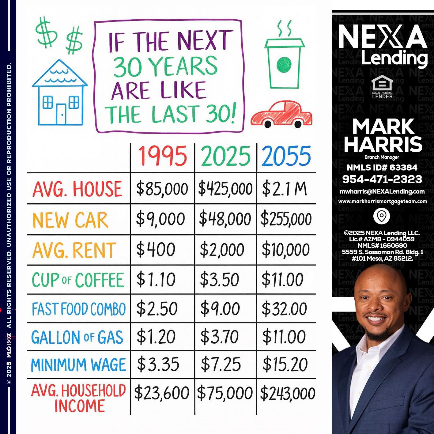 in the next 30 years - Mark Harris -Loan Officer