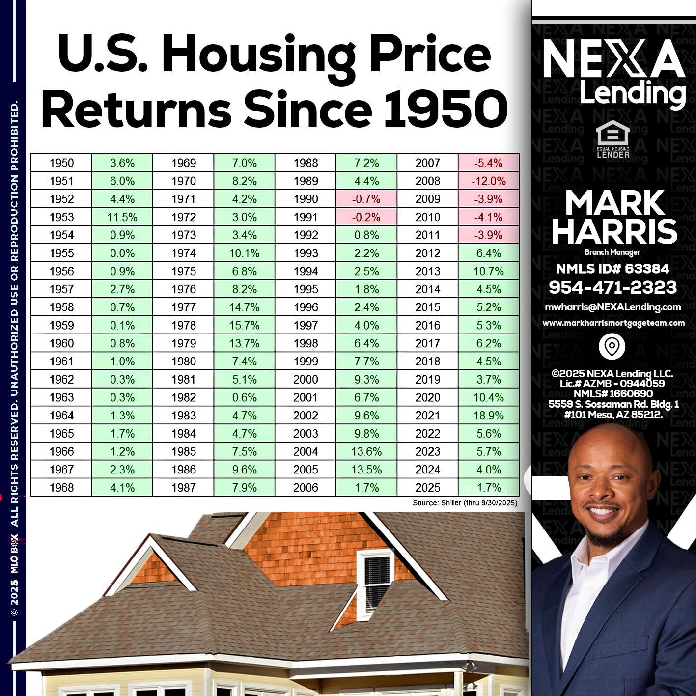 us housing price - Mark Harris -Loan Officer